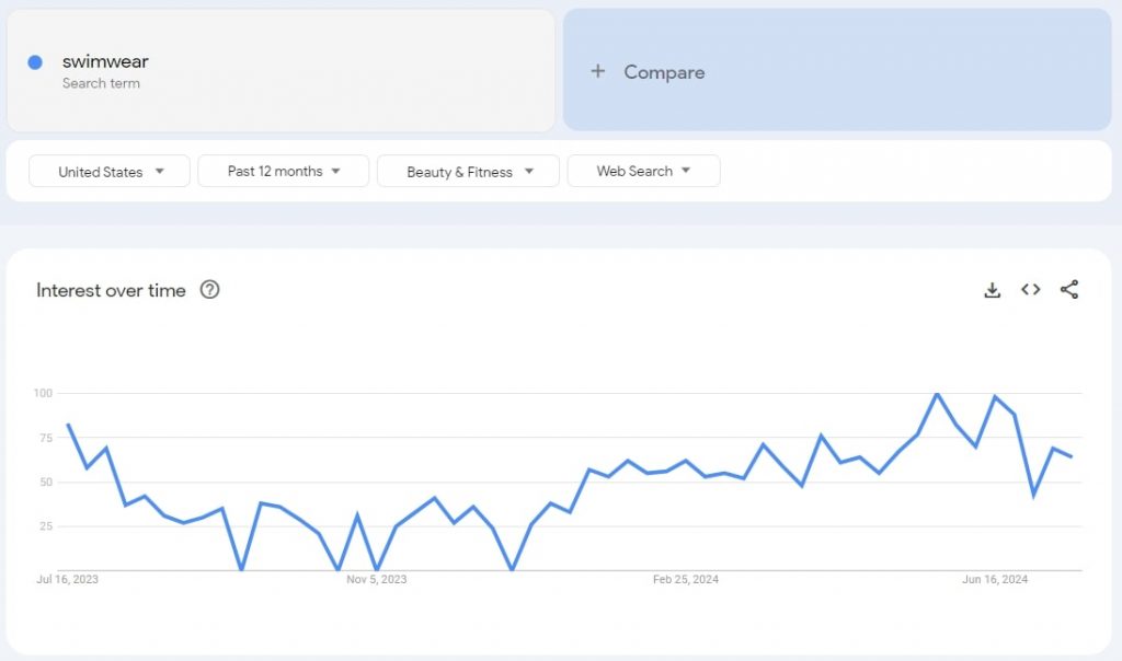 google trends