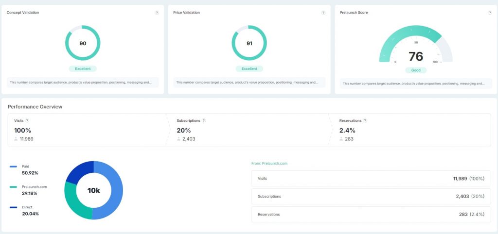 prelaunch dashboard