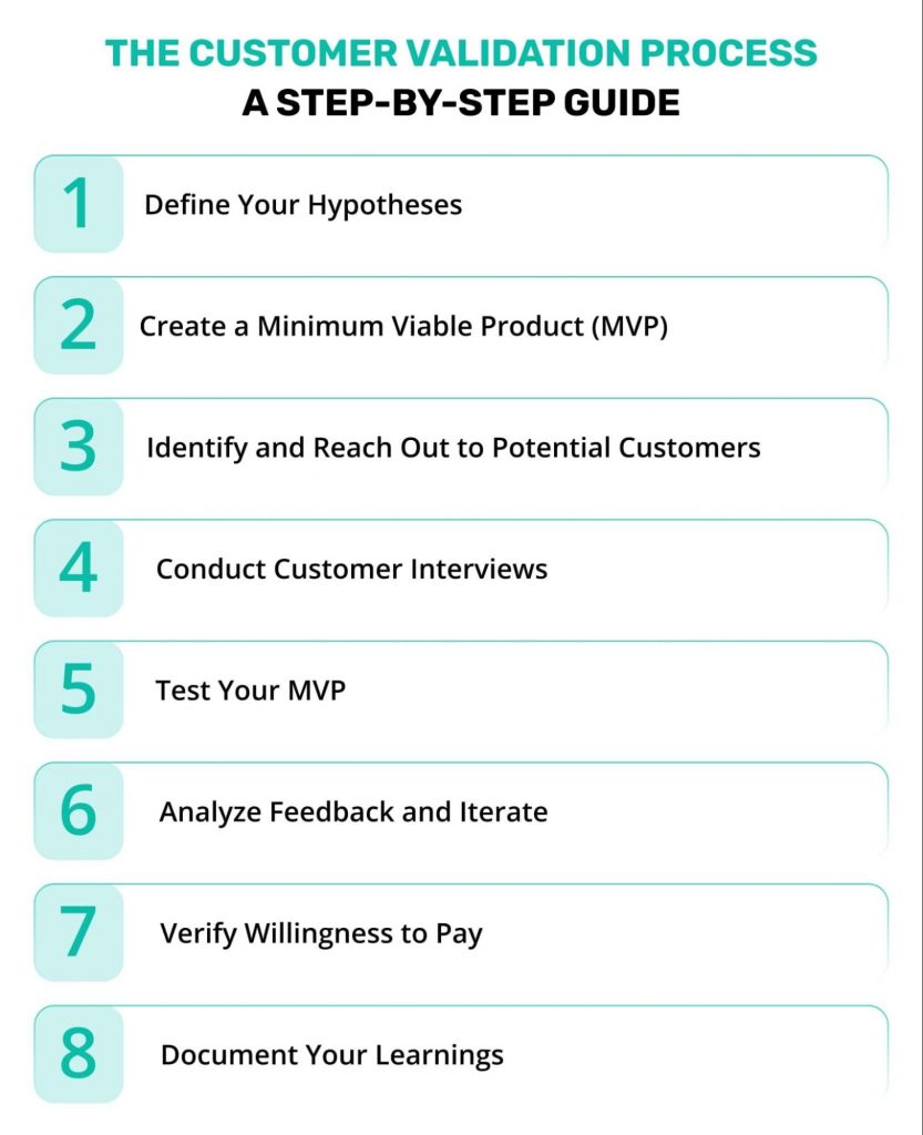 customer validation steps