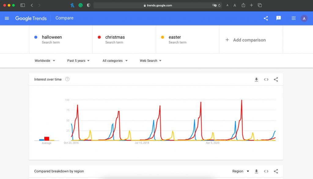 Google Trends Christmas