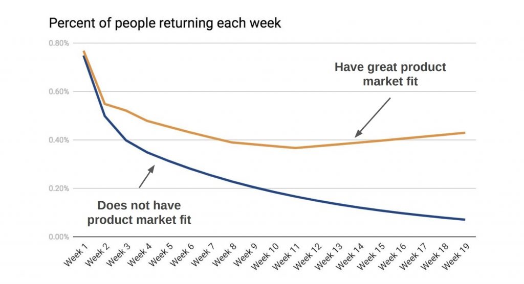 People Per Return Graph