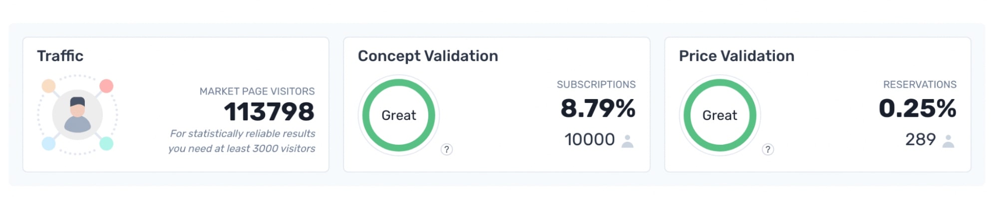 From Fake Door Testing to Glassdoor Validation – Prelaunch Blog