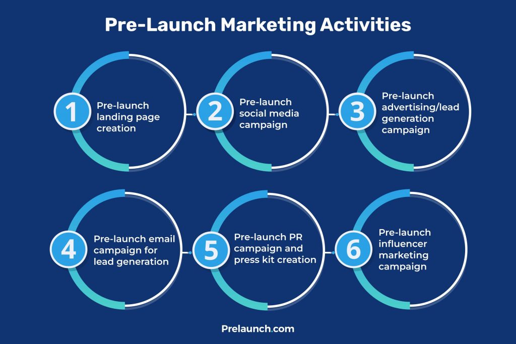 Prelaunch Marketing Activities