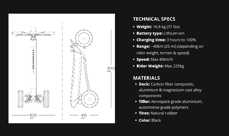 Product Description