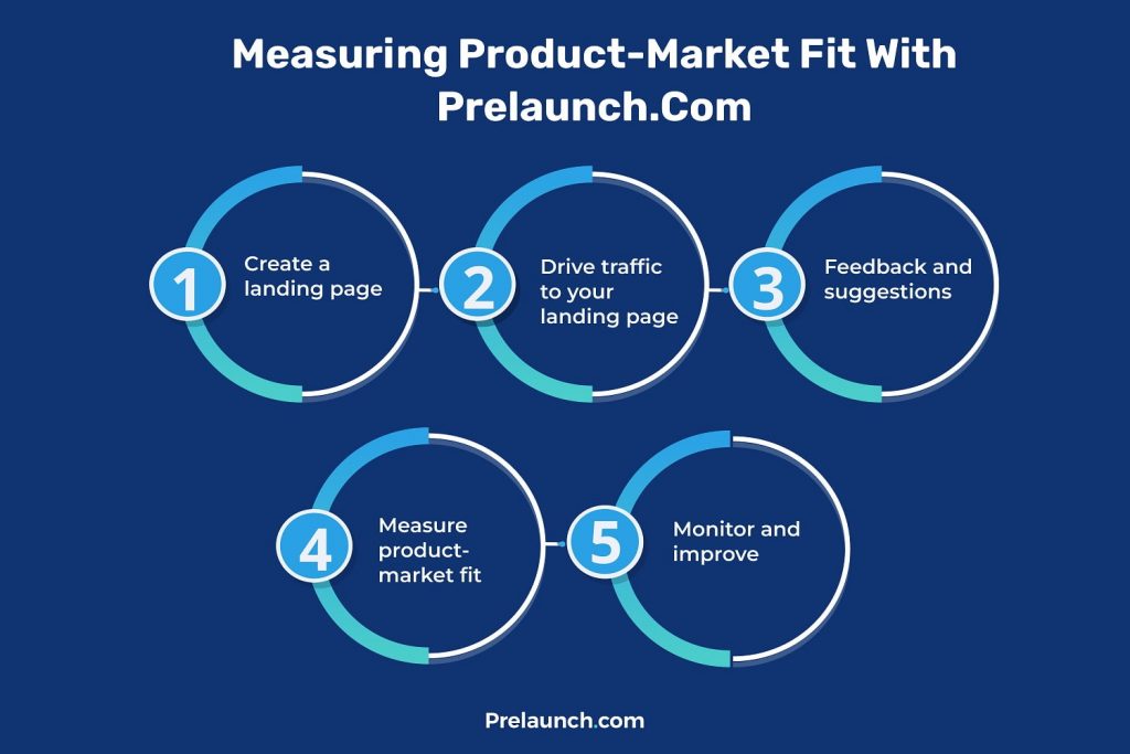 Product-Market Fit Measuring