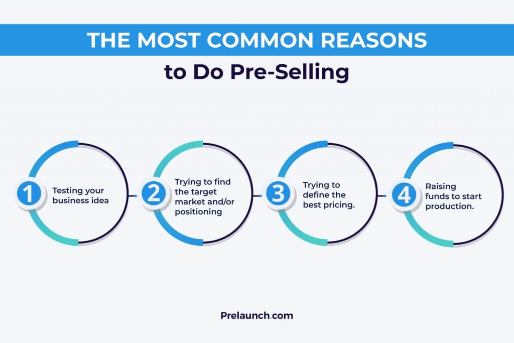 Product Pre-sell Reasons