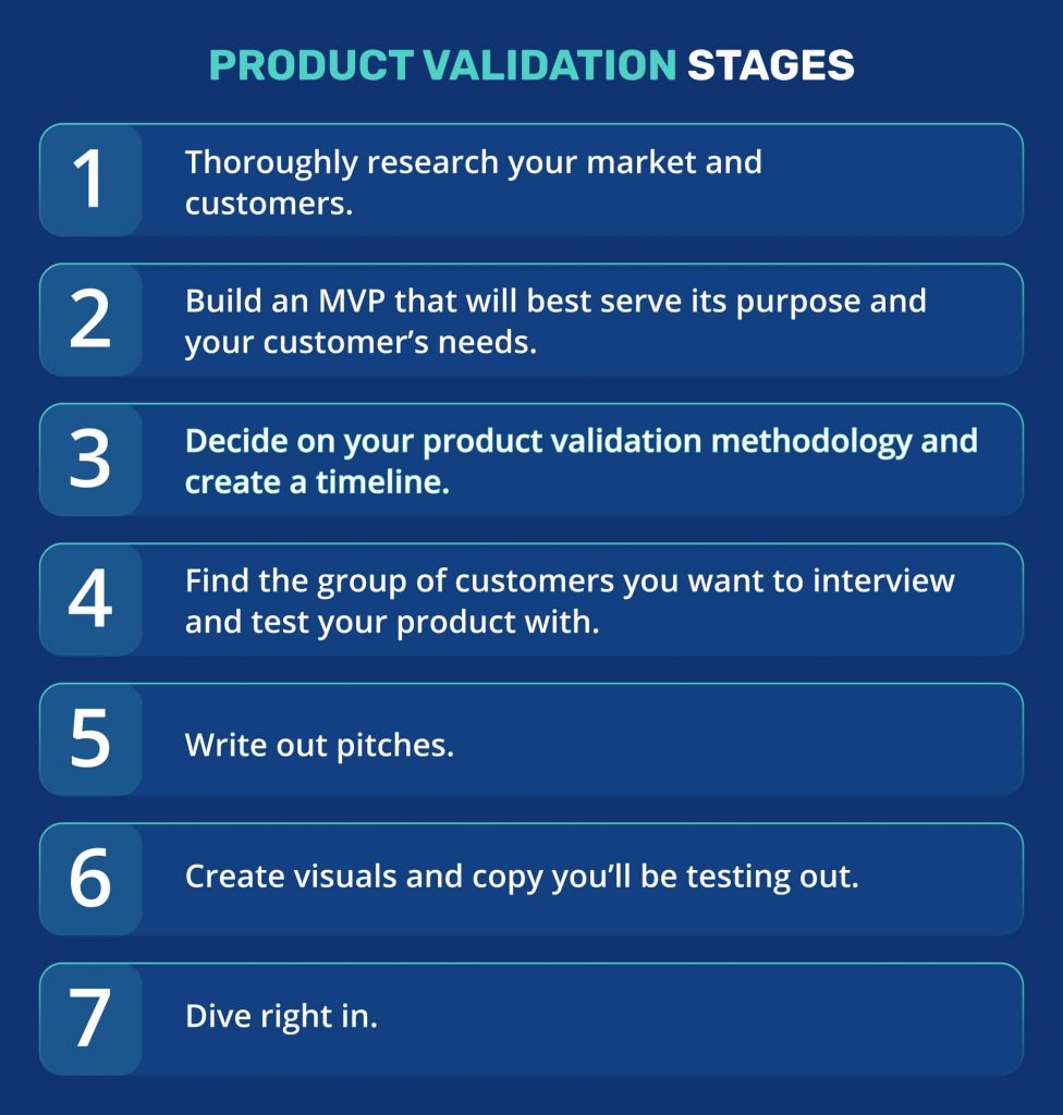 Product Validation Stages