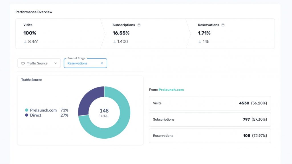 performance overview