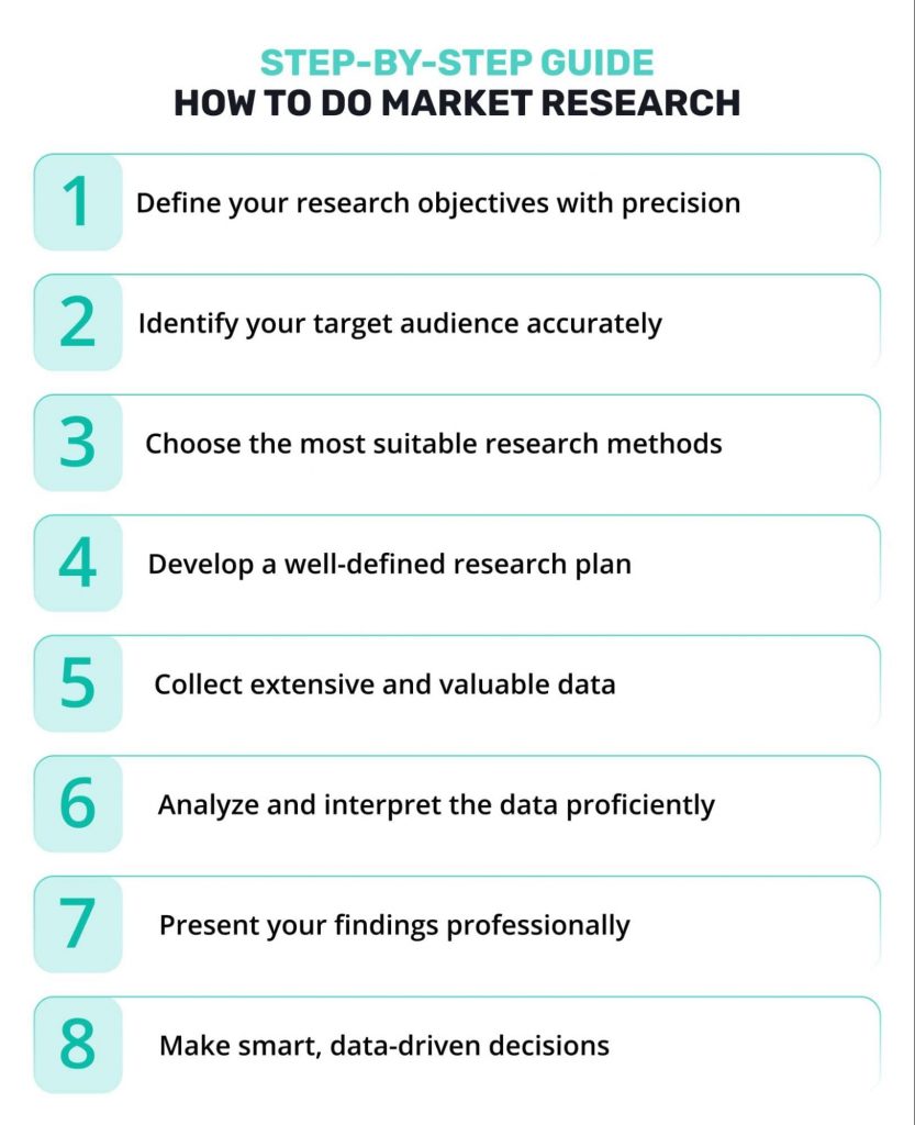 Market Research Steps