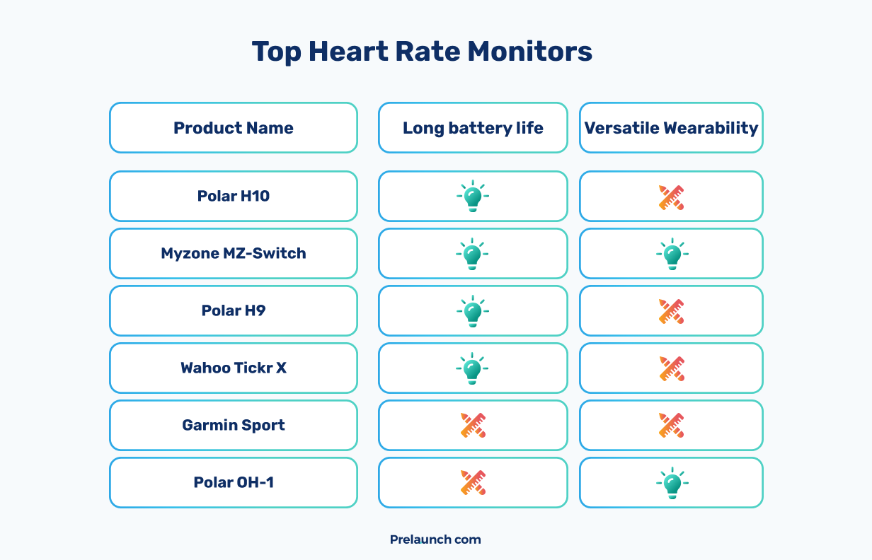 Top Heart Rate Monitors