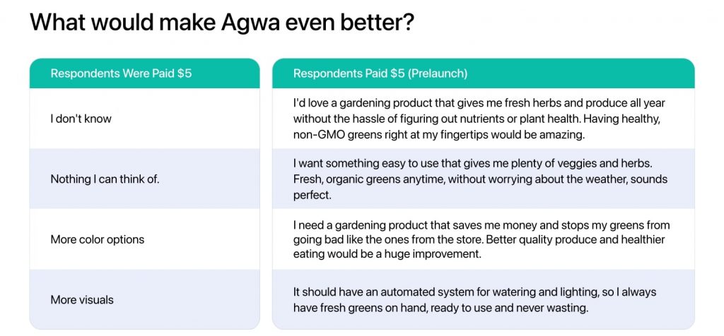 awga survey