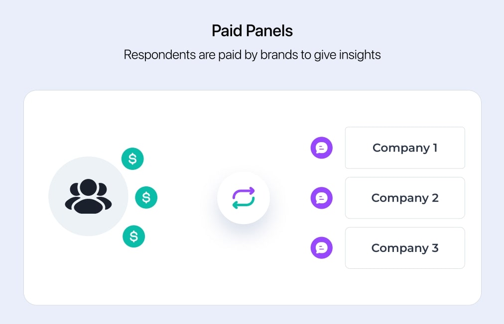 paid panels