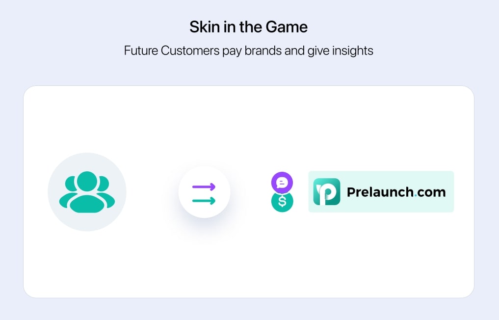 reservation funnel