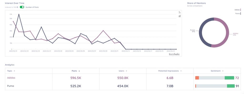 Social Mention